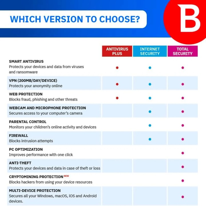 خرید لایسنس اورجینال Bitdefender Total Security | آنتی ویروس کامل و قدرتمند